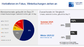 Buchungschart Septamber Travel Data + Analytics.jpg